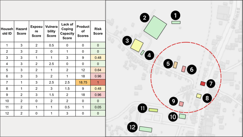 Through clear, powerful visualization, the household risk map helps disaster managers and first responders quickly identify hotspot areas for prioritized intervention. This enhances decision-making and supports impact-based forecasting and financing. | Map visualization: HOT Asia-Pacific Hub