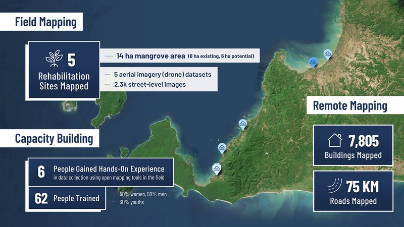 Map4Mangrove Mapping Statistics (2025)