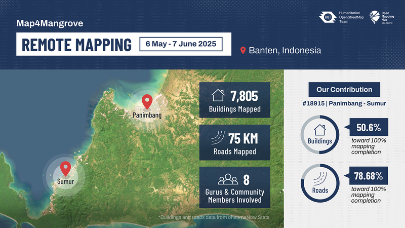 Map4Mangrove Remote Mapping Statistics (May-June 2025)