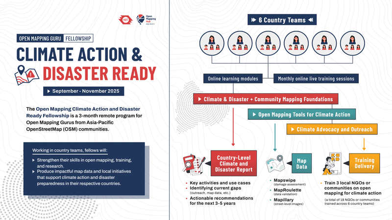 Open Mapping Guru - Climate Action and Disaster Ready Fellowship Infographic