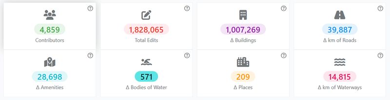 Sherni River Museum Mapping Statistics (2023-2024)